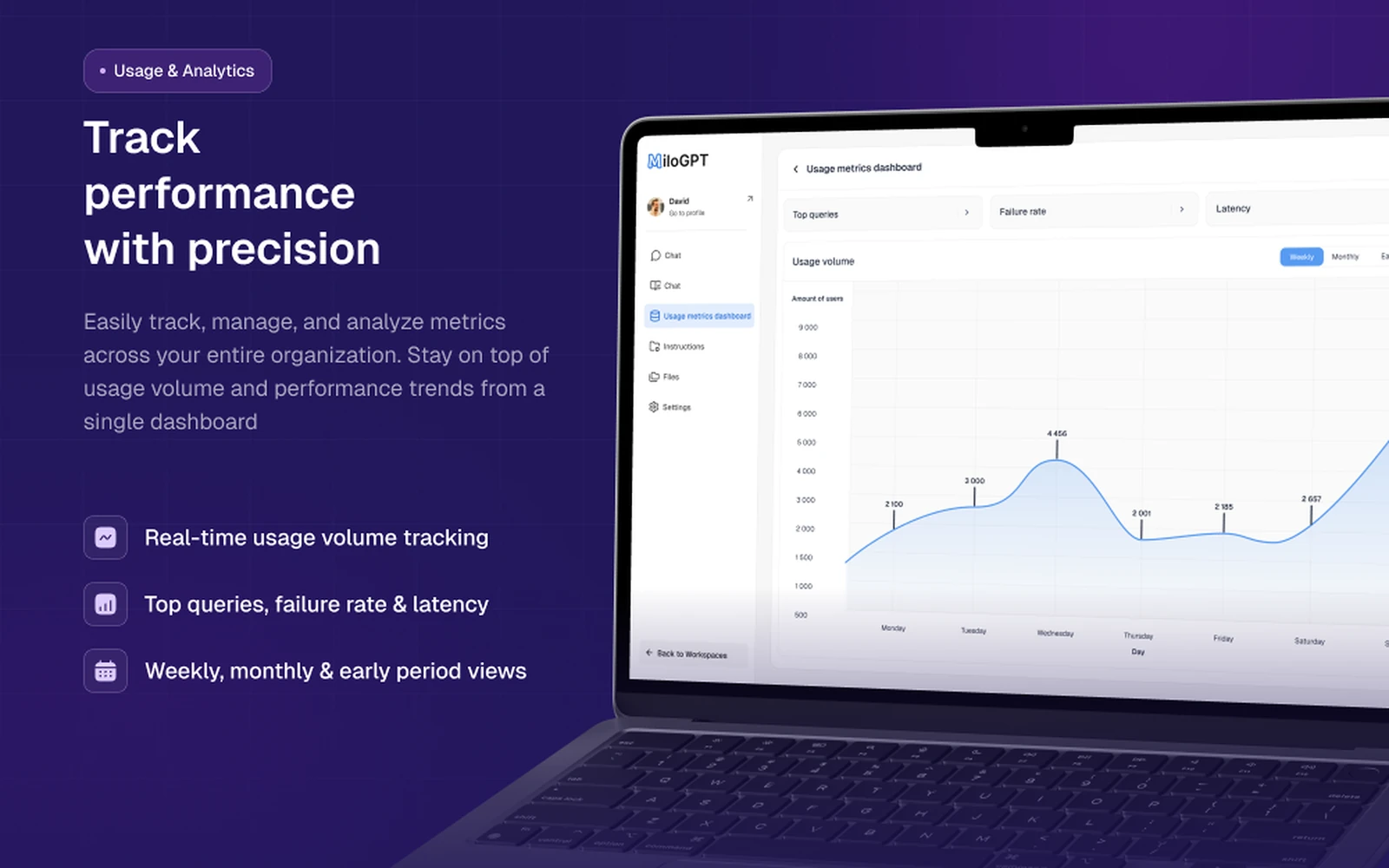 MiloGPT usage metrics dashboard with usage volume, top queries, failure rate and latency