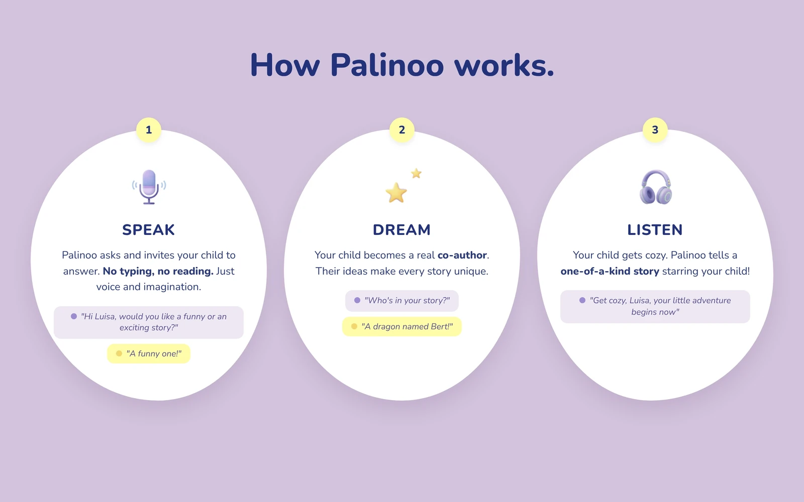 How Palinoo works: speak, dream, listen